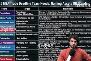 一脸傲娇！哈登赛后接受采访：联盟可没人说过我老！